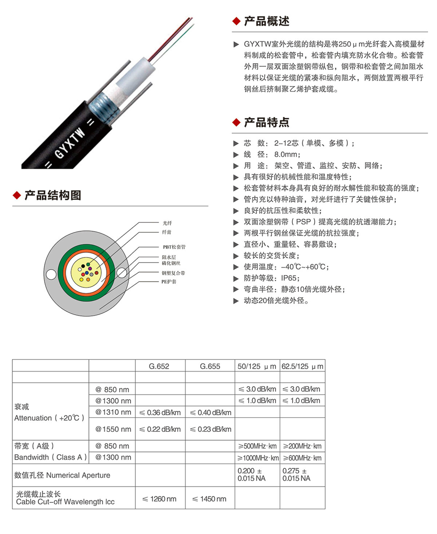 室外用中心束管式光缆1